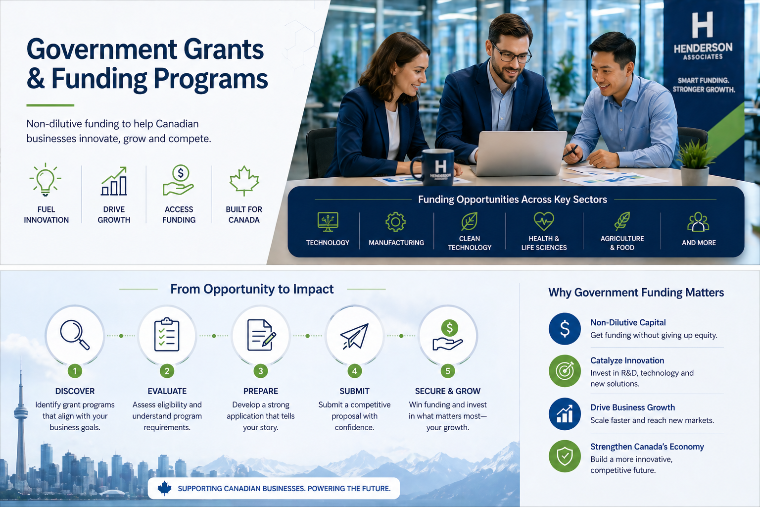 Canadian grant, tax credit, and repayable contribution funding options