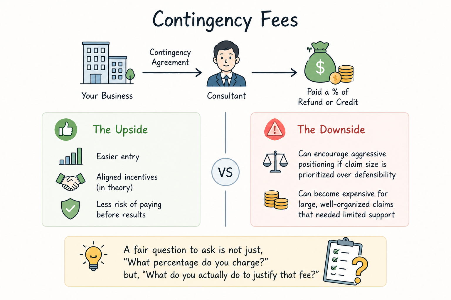 SR&ED DIY filing vs consultant support comparison showing risk and refund differences